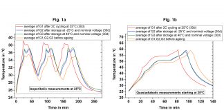Battery calorimetry: an innovative approach for ageing studies